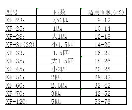 南澳空调维修