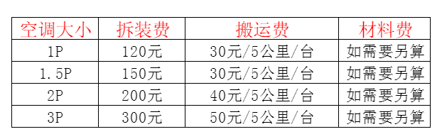 南澳空调移机及费用电话在哪里找